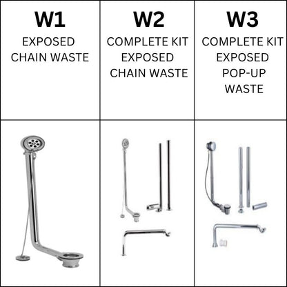 Royce Morgan waste kits W1 W2 W3